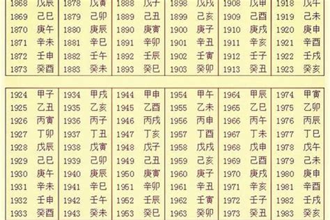 按生辰八字取名